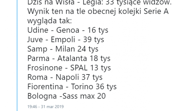 Wisła Kraków frekwencją ZAWSTYDZIŁA sporą część Serie A